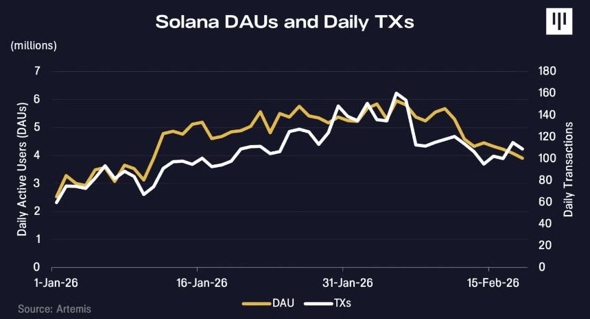 Pantera Capital：AI 代理经济需要区块链作为金融底座