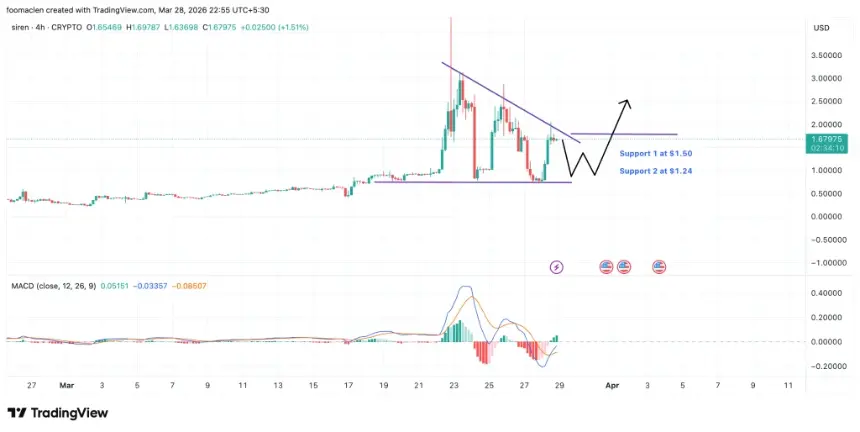 Siren SIRENUSD 图表