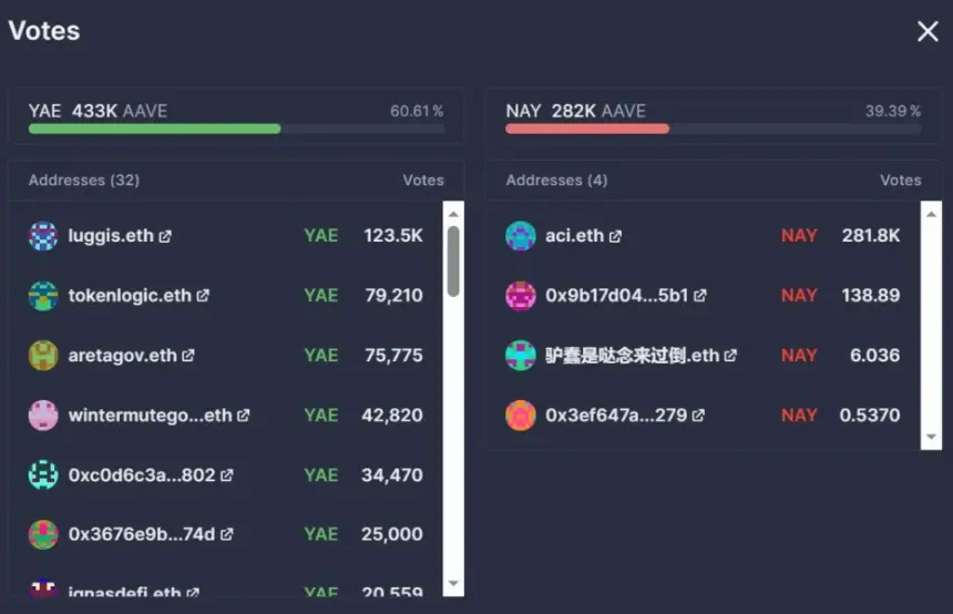 Aave V4 Protocol Deploys on Ethereum Following Successful Governance Vote