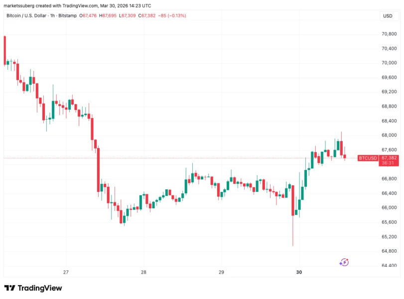 比特币价格图表