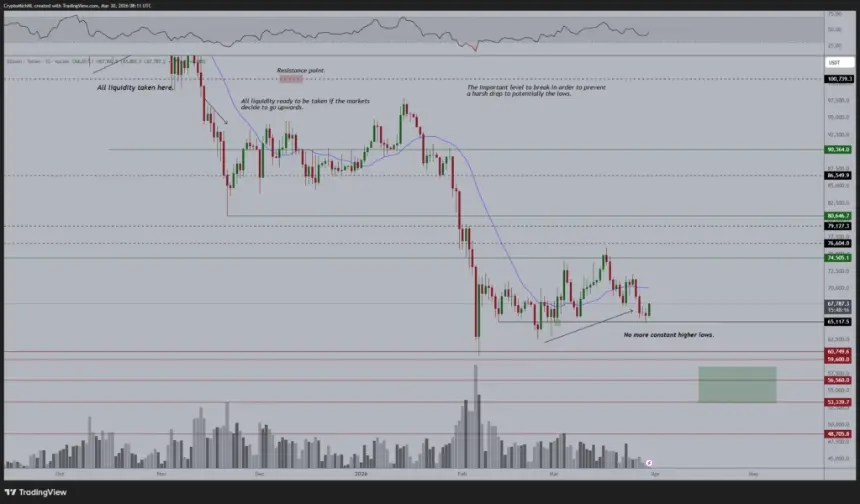 交易员分析图表