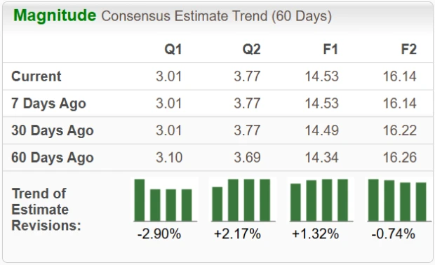 Zacks Investment Research