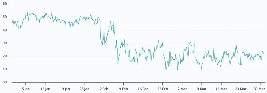 比特币期货数据图表