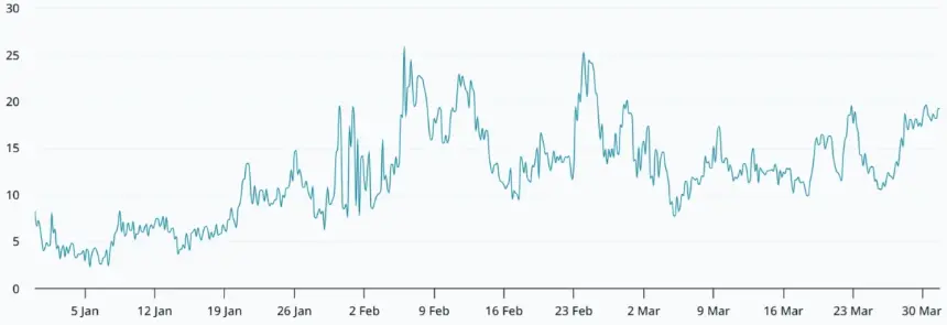 比特币期权倾斜图表