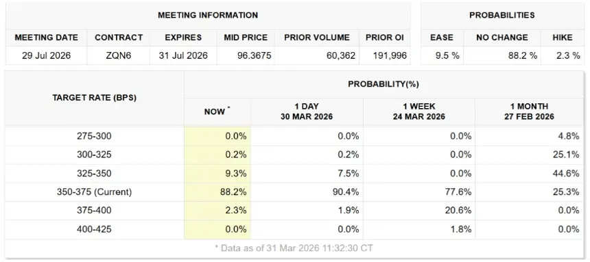 宏观经济指标图表