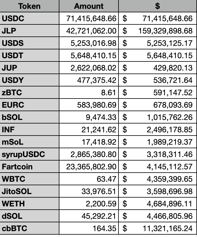 DRIFT代币与SOL价格走势