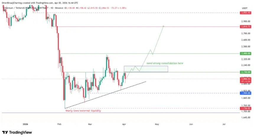 Cryptocurrencies, Ethereum, Bitcoin Price, Markets, Cryptocurrency Exchange, Derivatives, Financial Derivatives, Price Analysis, Market Analysis