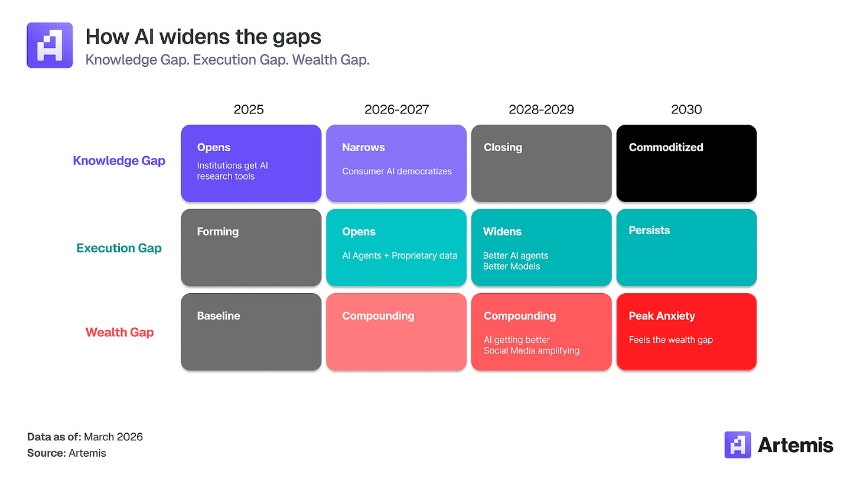 焦虑经济：交易为何爆发式增长