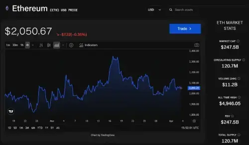 以太坊基金会加速质押策略，接近实现国库管理目标