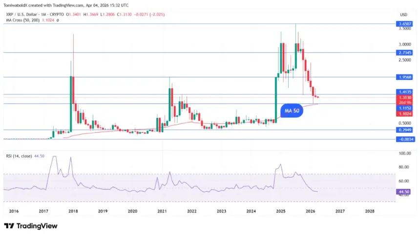 TradingView图表显示XRP价格走势