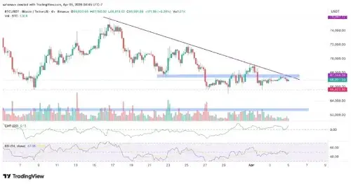 加密市场处于关键转折点：BTC、ETH 和 XRP 接近重要价格水平