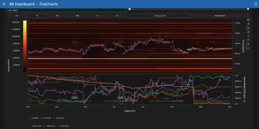 币安订单簿流动性图表
