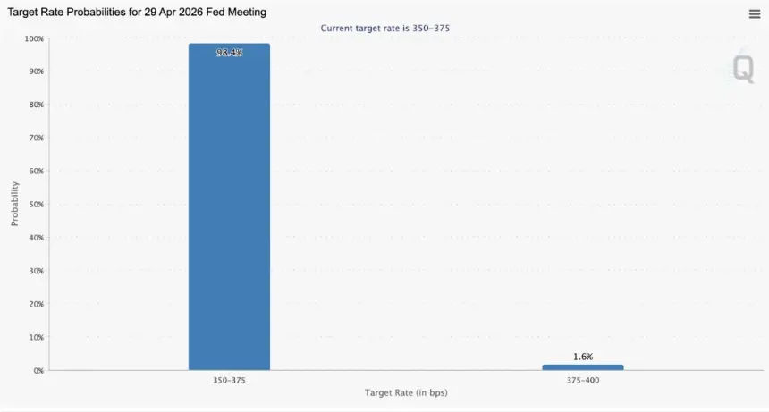 Federal Reserve, Bitcoin Price, United States, Inflation, Interest Rate