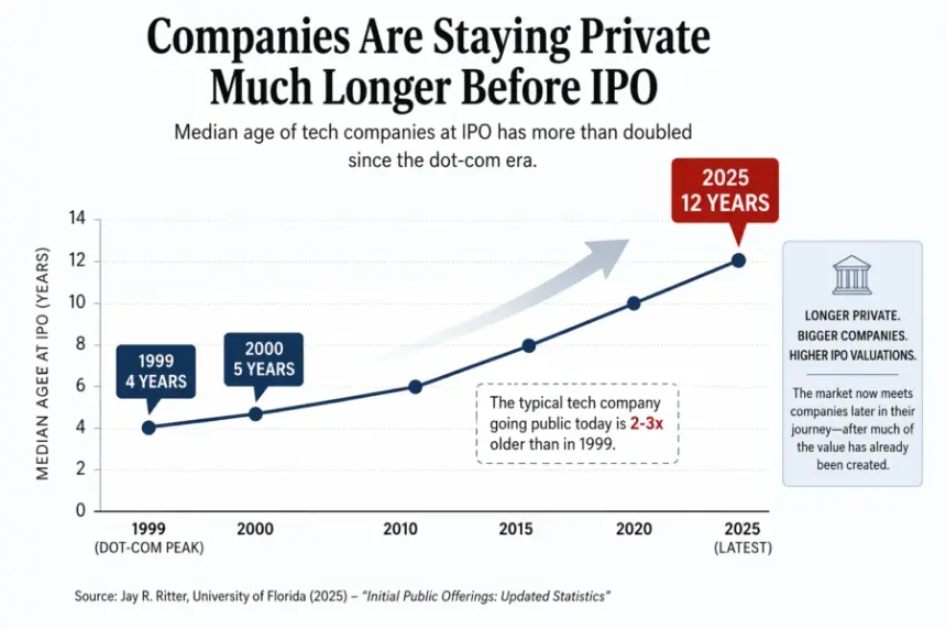 OpenAI, SpaceX IPOs: what investors need to know about private pricing