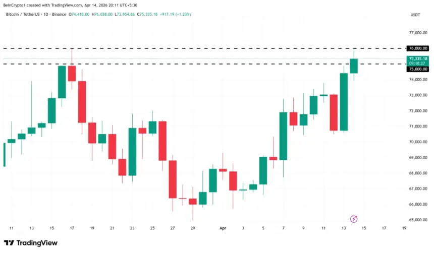 比特币价格表现