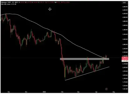 Ethereum强势突破：ETF资金流入激增，分析师预测持续上涨