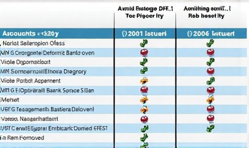 OFG：强劲的每股收益增长、信用改善及数字驱动的存款增加，波多黎各经济蓬勃发展