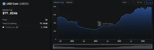 Coinbase与Flipcash合作在Solana上推出USDF稳定币,扩展白标基础设施服务