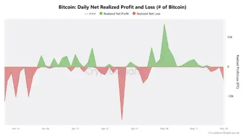 Coinbase溢价指数跌至六周低点 利润回吐下比特币需求显现韧性
