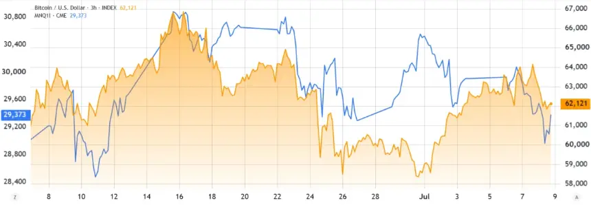 Bitcoin Slides Back to $60K Amid Geopolitical Tensions, Strategy Sales, and Regulatory Fears