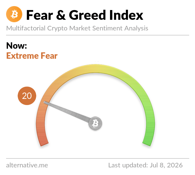 Crypto Fear and Greed Index Chart