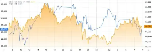 比特币回落至6万美元:地缘冲突、MicroStrategy抛售与全球监管压力加剧