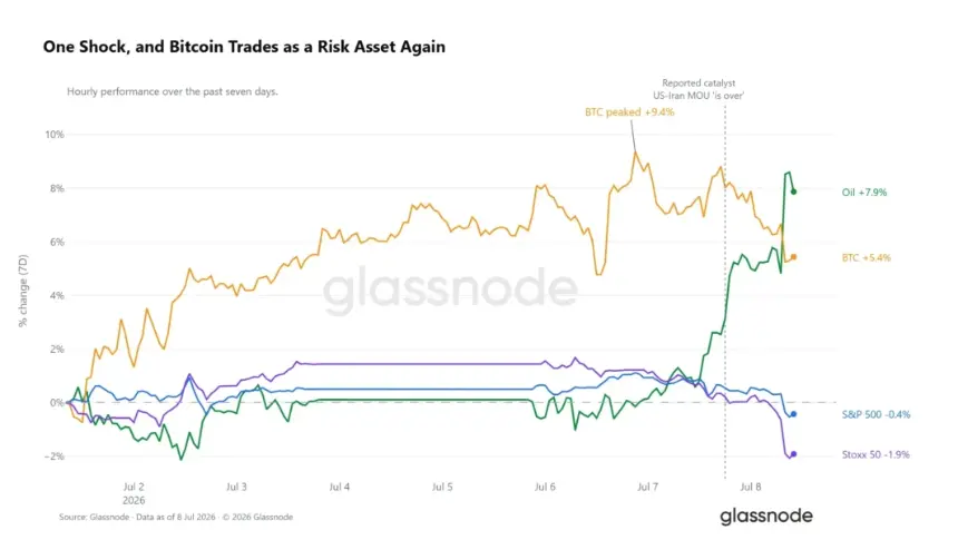 glassnode_oilshock.png