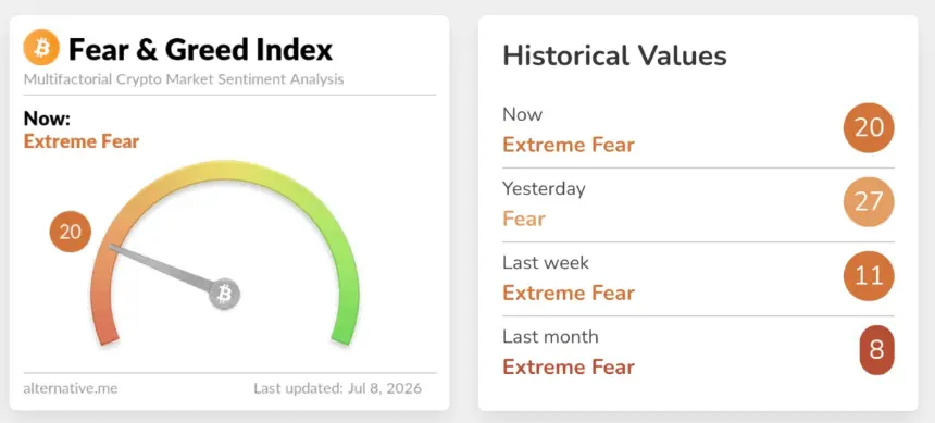 Bitcoin Retreats to $62K Amid Fed Caution and Market-Wide Risk-Off Sentiment