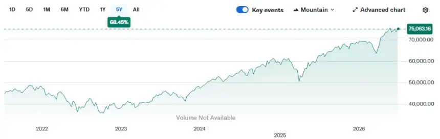 Crypto could benefit if Fed steps in to backstop US stock market: Analysts