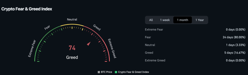 BTC时隔百日重返8万，“牛来“or“最后一舞”？