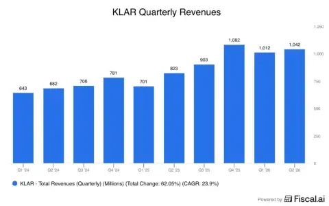 AFRM与KLAR对决:当前哪只先买后付(BNPL)股票更值得投资?