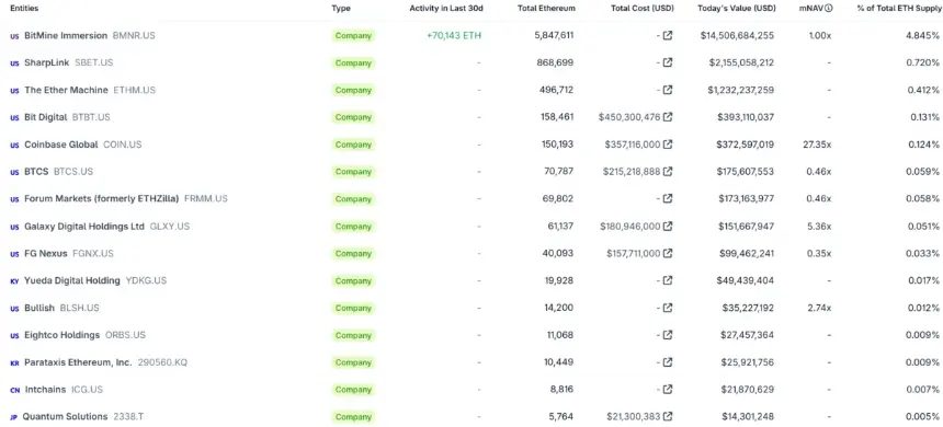 Ethereum Treasury Holdings