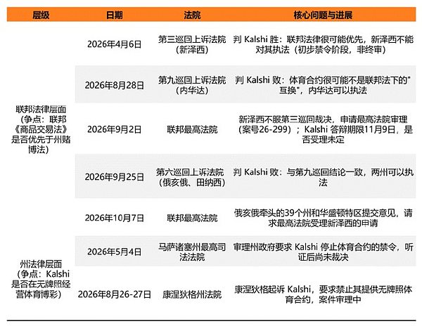 世界杯之后：预测市场行业格局与趋势研判
