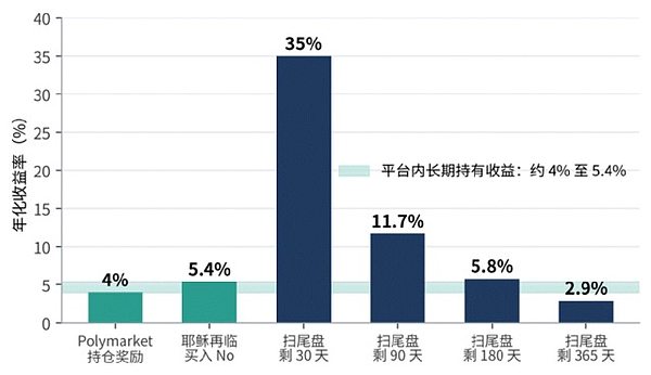 世界杯之后：预测市场行业格局与趋势研判
