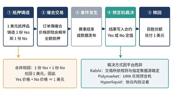 世界杯之后：预测市场行业格局与趋势研判