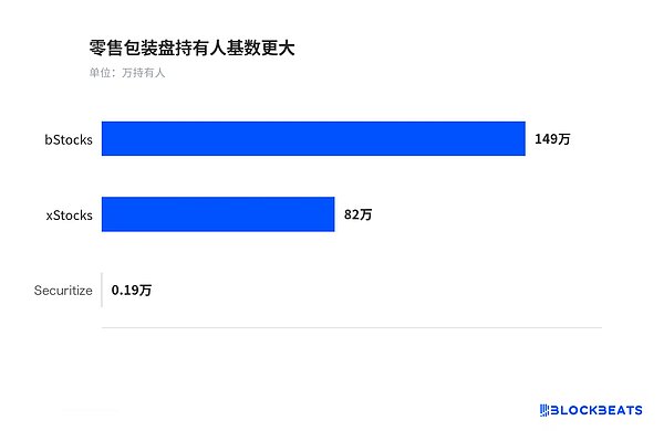 暴涨的Securitize把带权益的美股放上Solana：这条合规路径能走多远？
