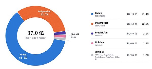 世界杯之后：预测市场行业格局与趋势研判
