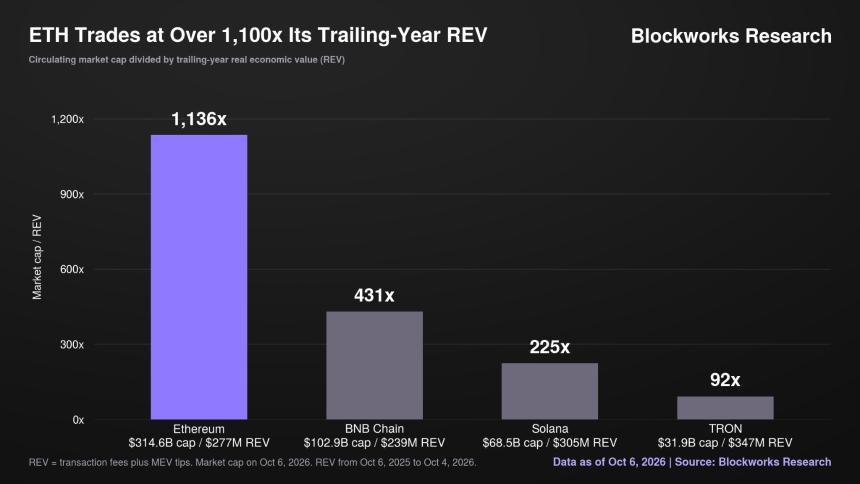 不要看衰以太坊：ETH依然重要的10个理由