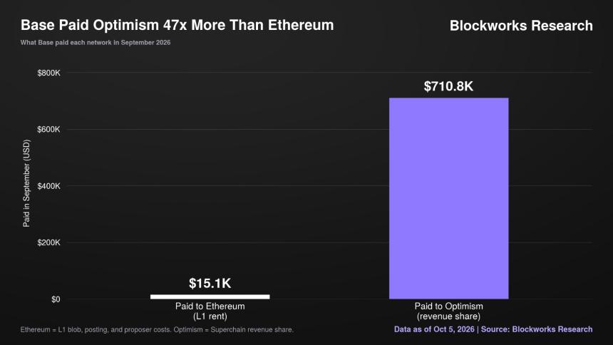 不要看衰以太坊：ETH依然重要的10个理由