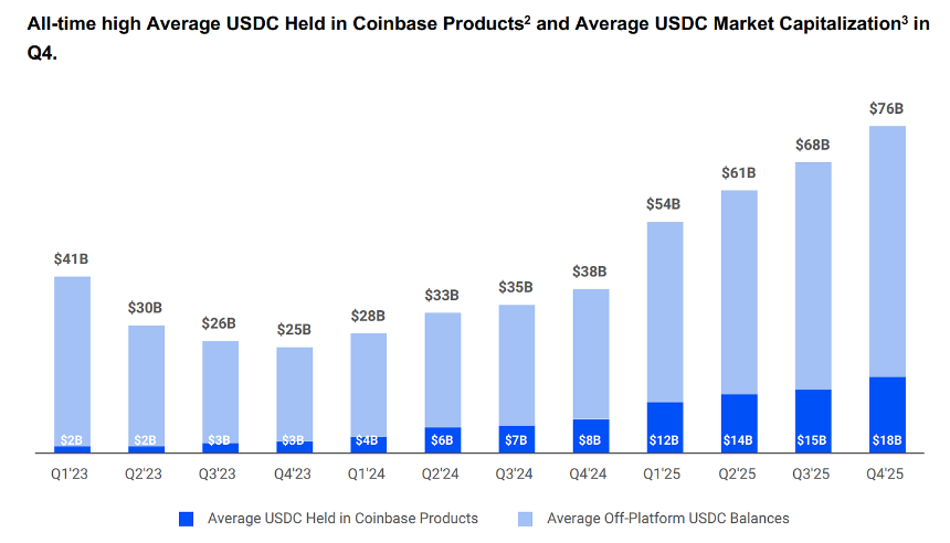 Circling Back to Circle