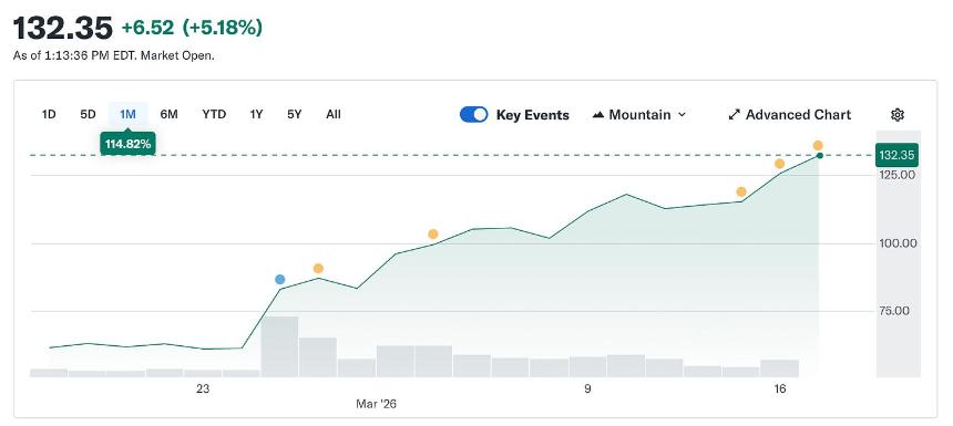 Circling Back to Circle