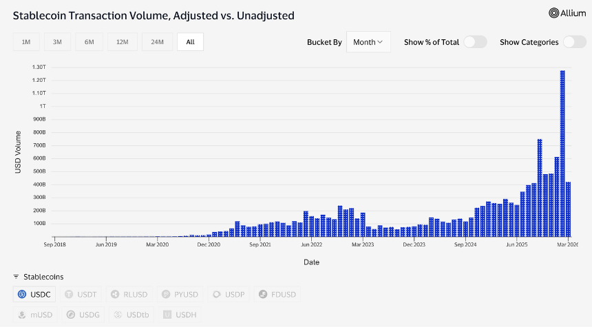 Circling Back to Circle