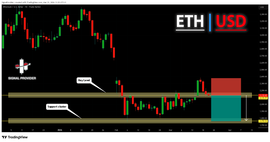 ETHUSD技术图表