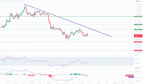 比特币/USDT 1小时图整体分析:下行趋势中的调整