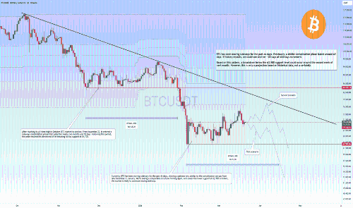 BTC 更新:比特币在关键支撑与阻力间徘徊,或迎新一轮波动