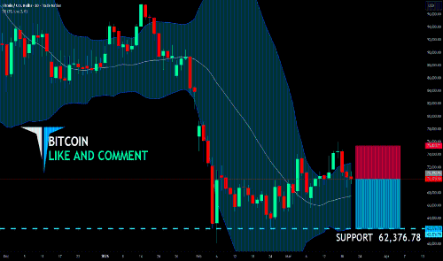 比特币短线卖出信号分析：最佳卖出点位与风险评估