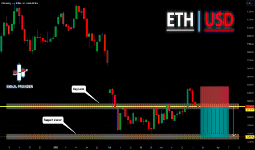 ETHUSD技术分析:下行趋势或将持续