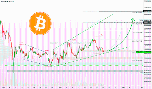 比特币表现良好——你最看好的山寨币是哪个？