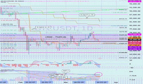 资金流动与BTC、ETH图表解读