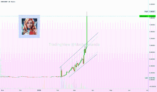 Siren · 即将到来的空头信号